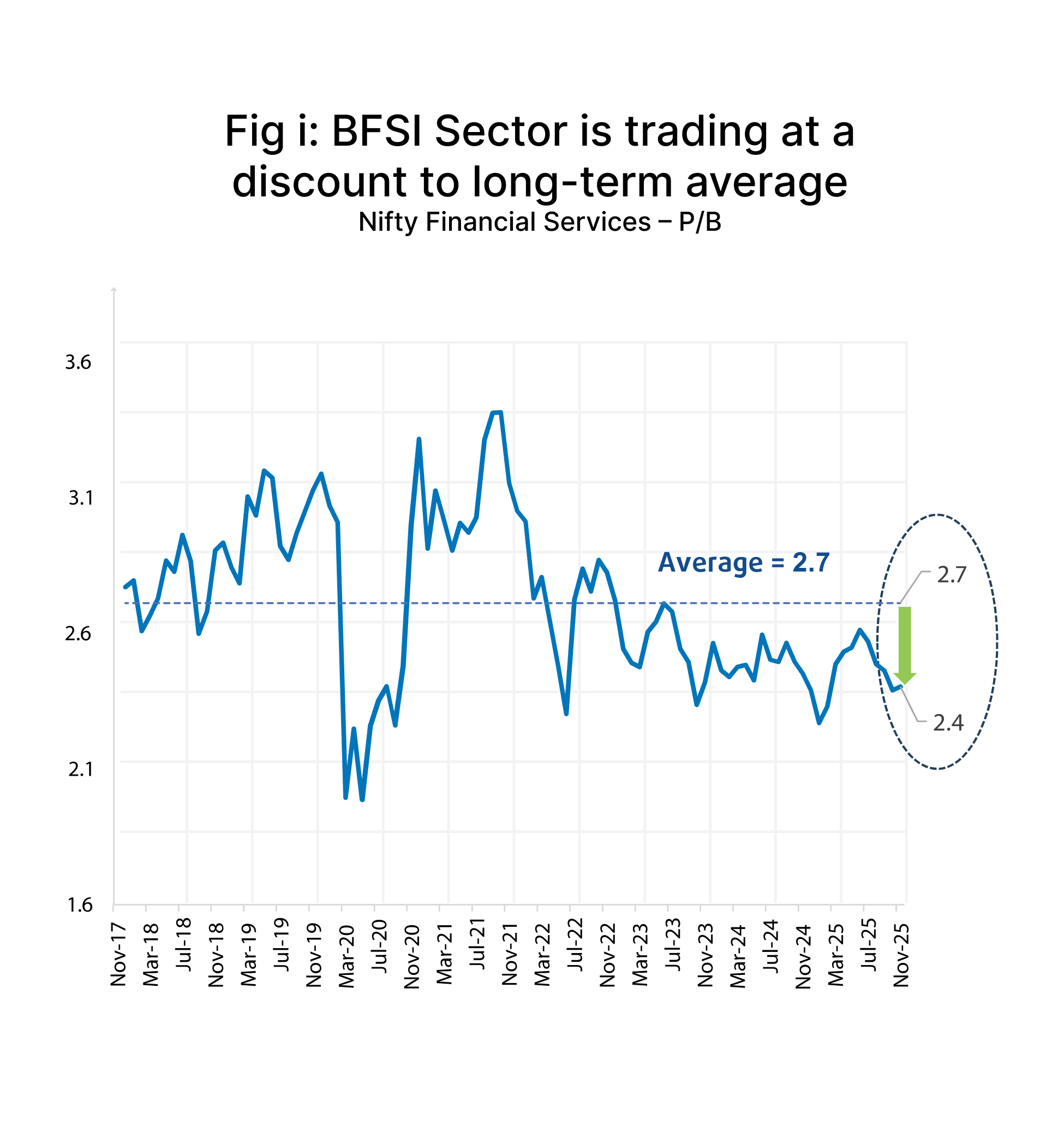 Why Now long term mobile