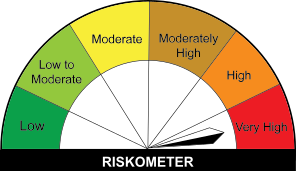 Scheme Riskometer