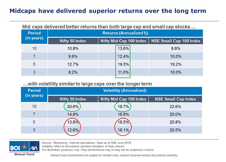  BOI AXA Mid Cap tax Fund Series2